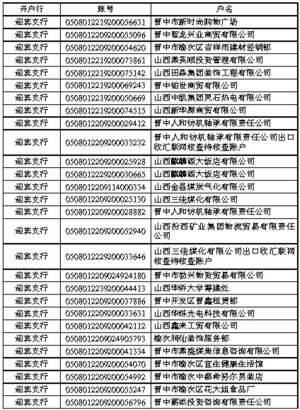 中国工商银行股份有限公司晋中分行 关于清理