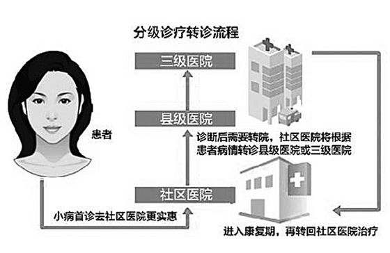 分级诊疗模式的祁县范本晋中日报多媒体数字