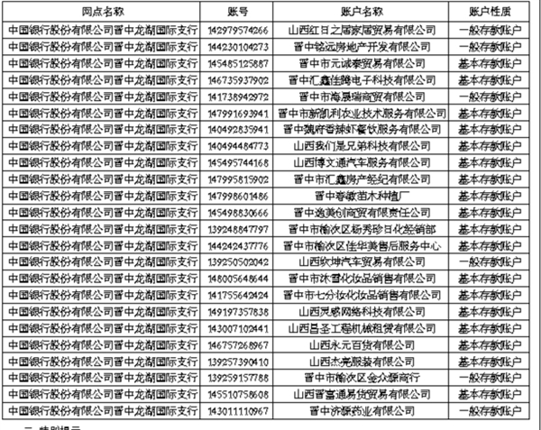 中国银行股份有限公司晋中市分行账户清理公告