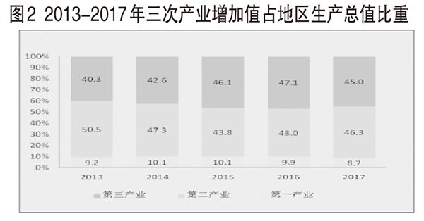 晋中个区GDP_山西晋中太谷区图片