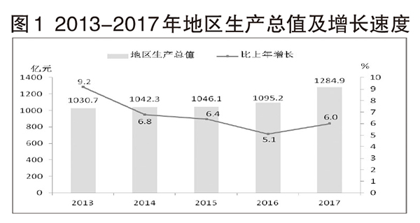 晋中个区GDP_山西晋中太谷区图片